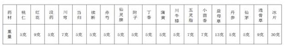 Traditional Chinese medicine formula for bone-penetrating moxibustion