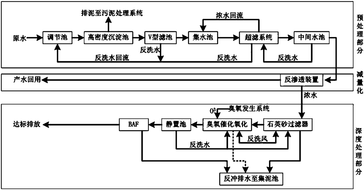 Reuse and up-to-standard discharging process of recycled water for chemical fiber viscose waste water