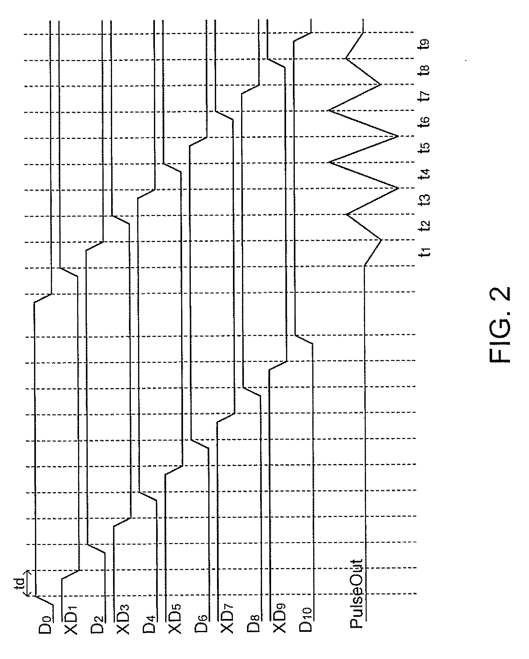 Pulse generator circuit and communication apparatus