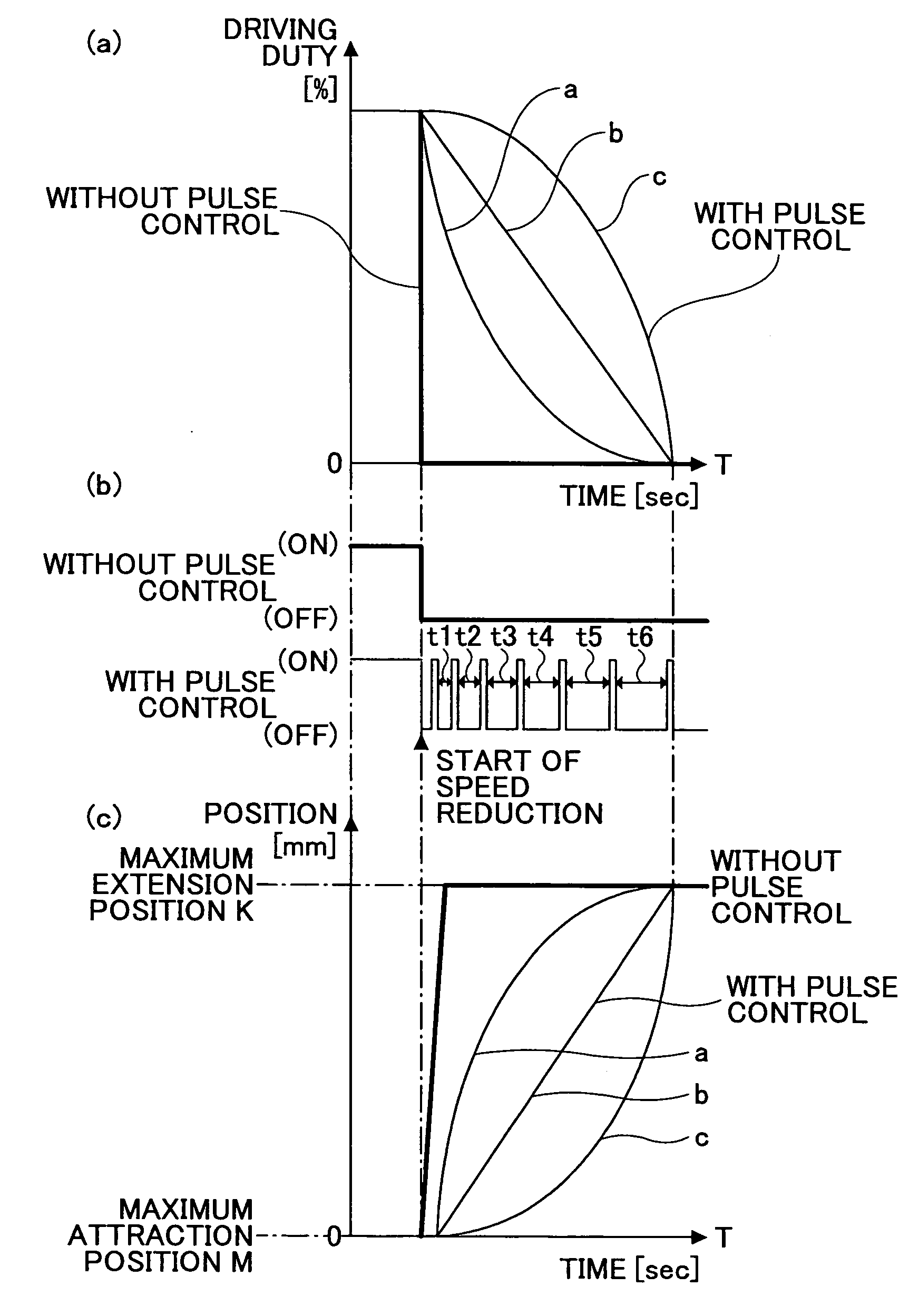 Solenoid device, automatic document feeder, and image forming apparatus