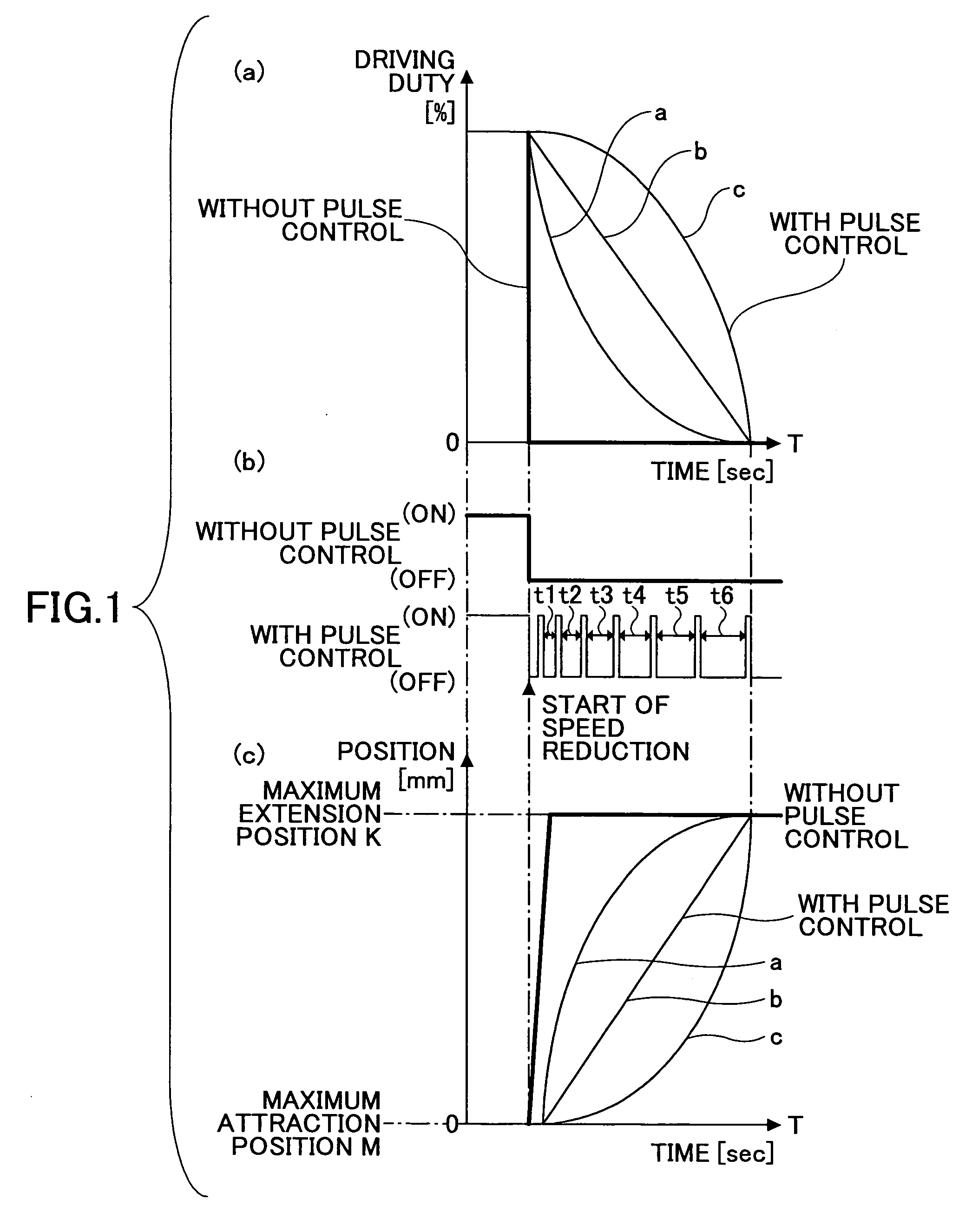 Solenoid device, automatic document feeder, and image forming apparatus