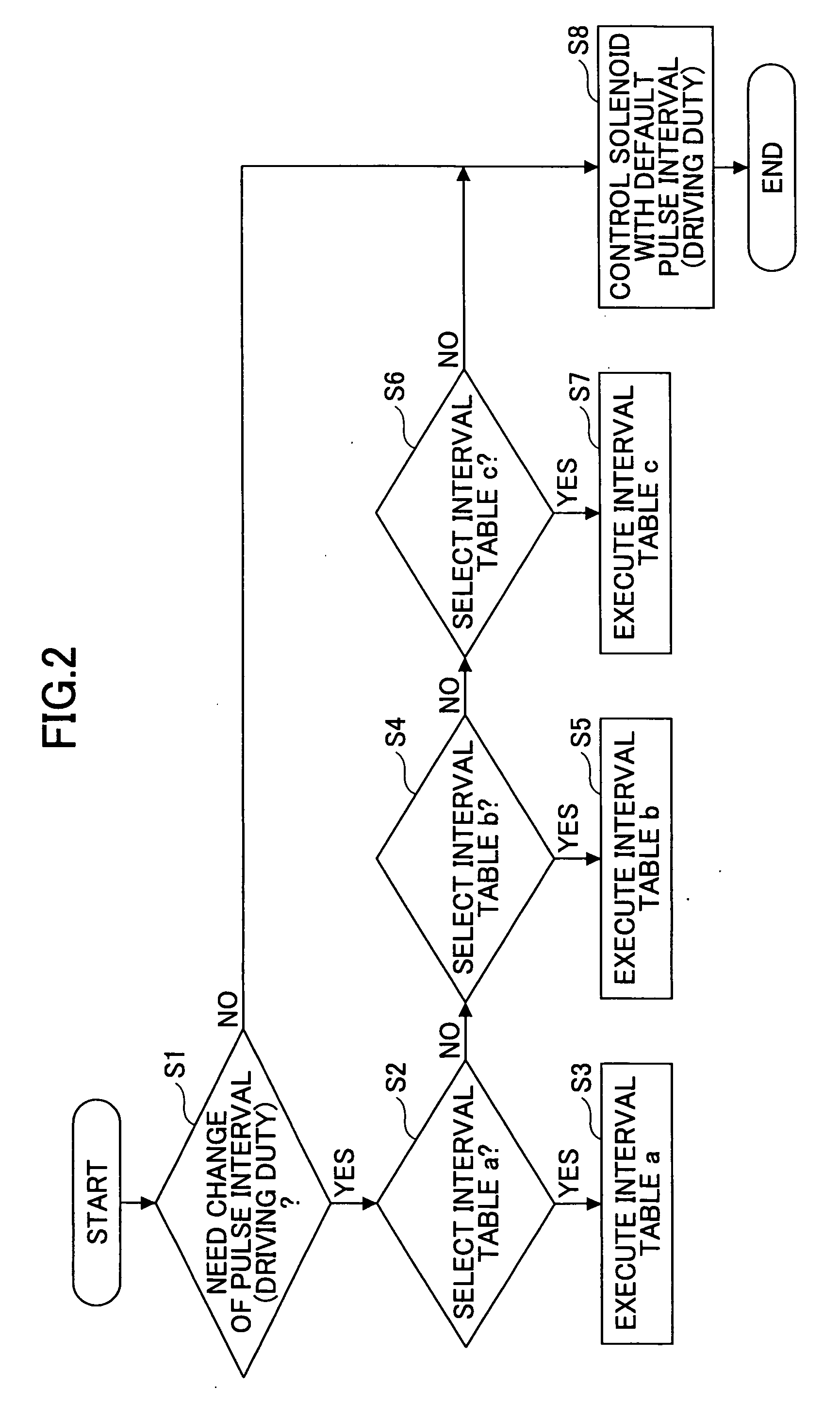 Solenoid device, automatic document feeder, and image forming apparatus