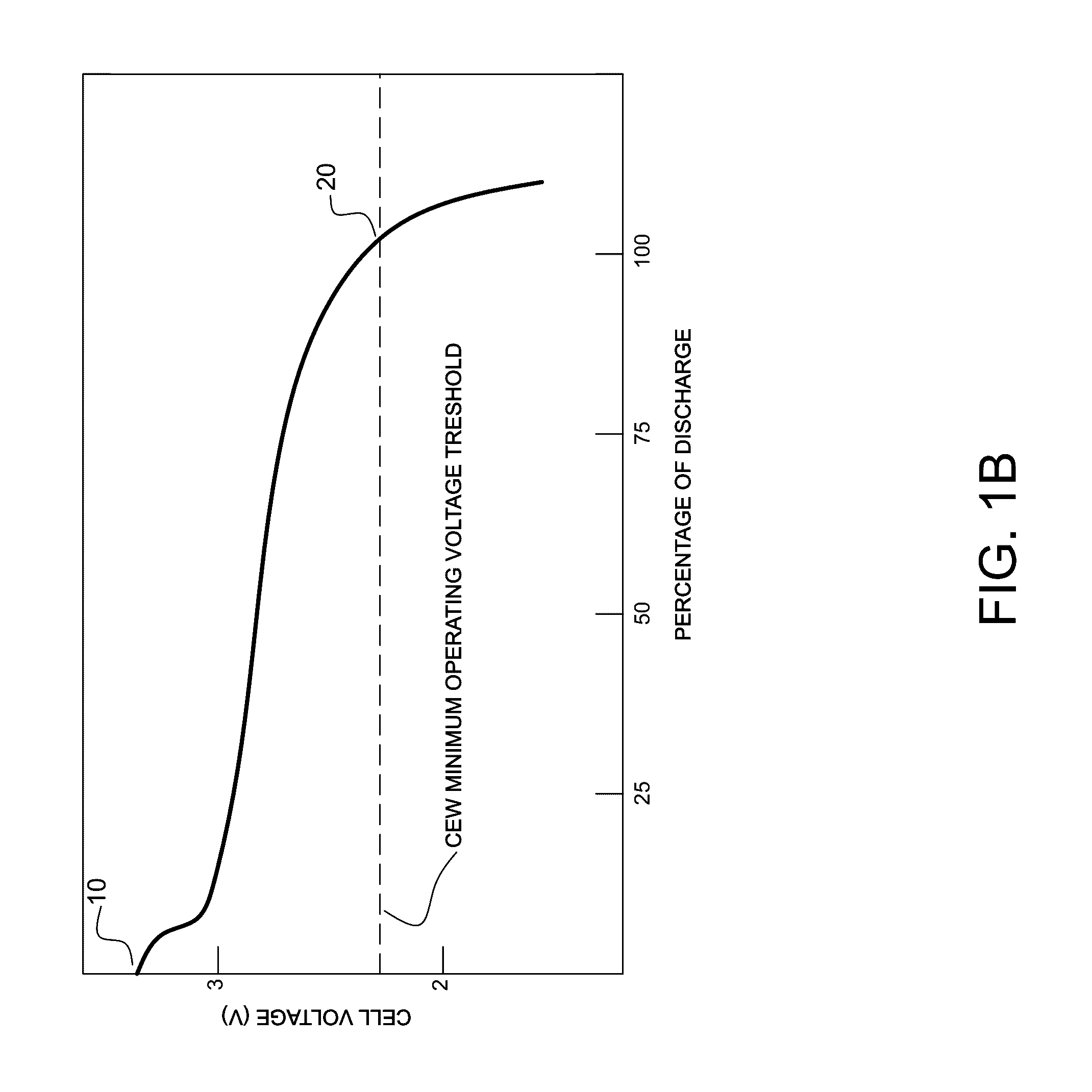 Apparatus and methods for evaluating cew energy cell performance