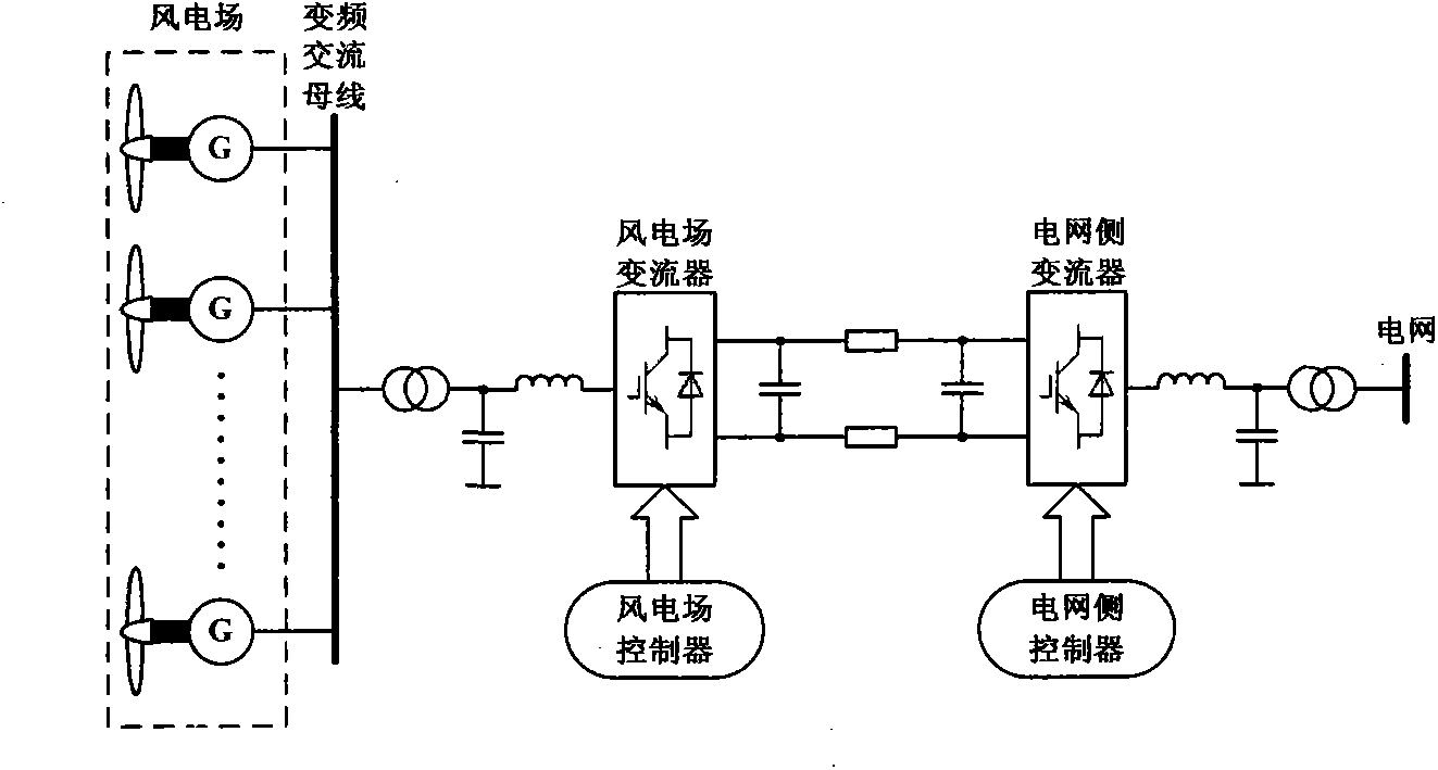 Maximum power output control method suitable for controlling variable speed wind turbine group through concentrated variable flow