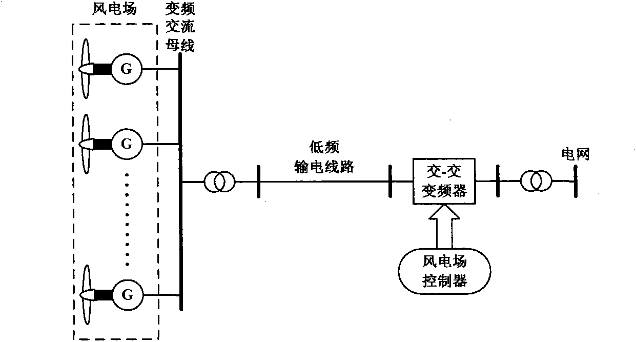 Maximum power output control method suitable for controlling variable speed wind turbine group through concentrated variable flow