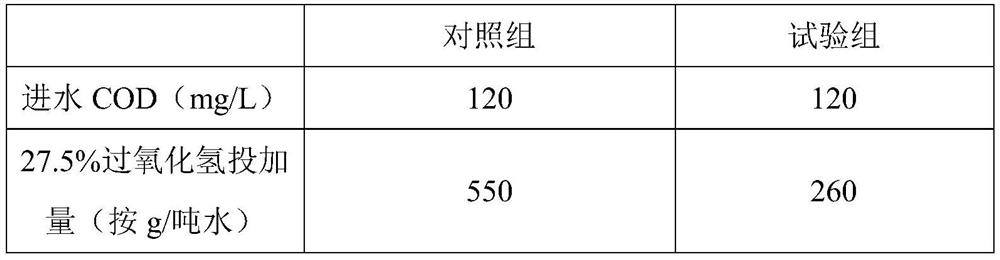 Fenton reaction enhancer and application thereof