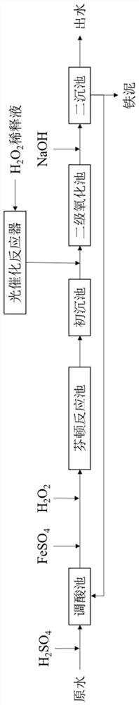 Fenton reaction enhancer and application thereof