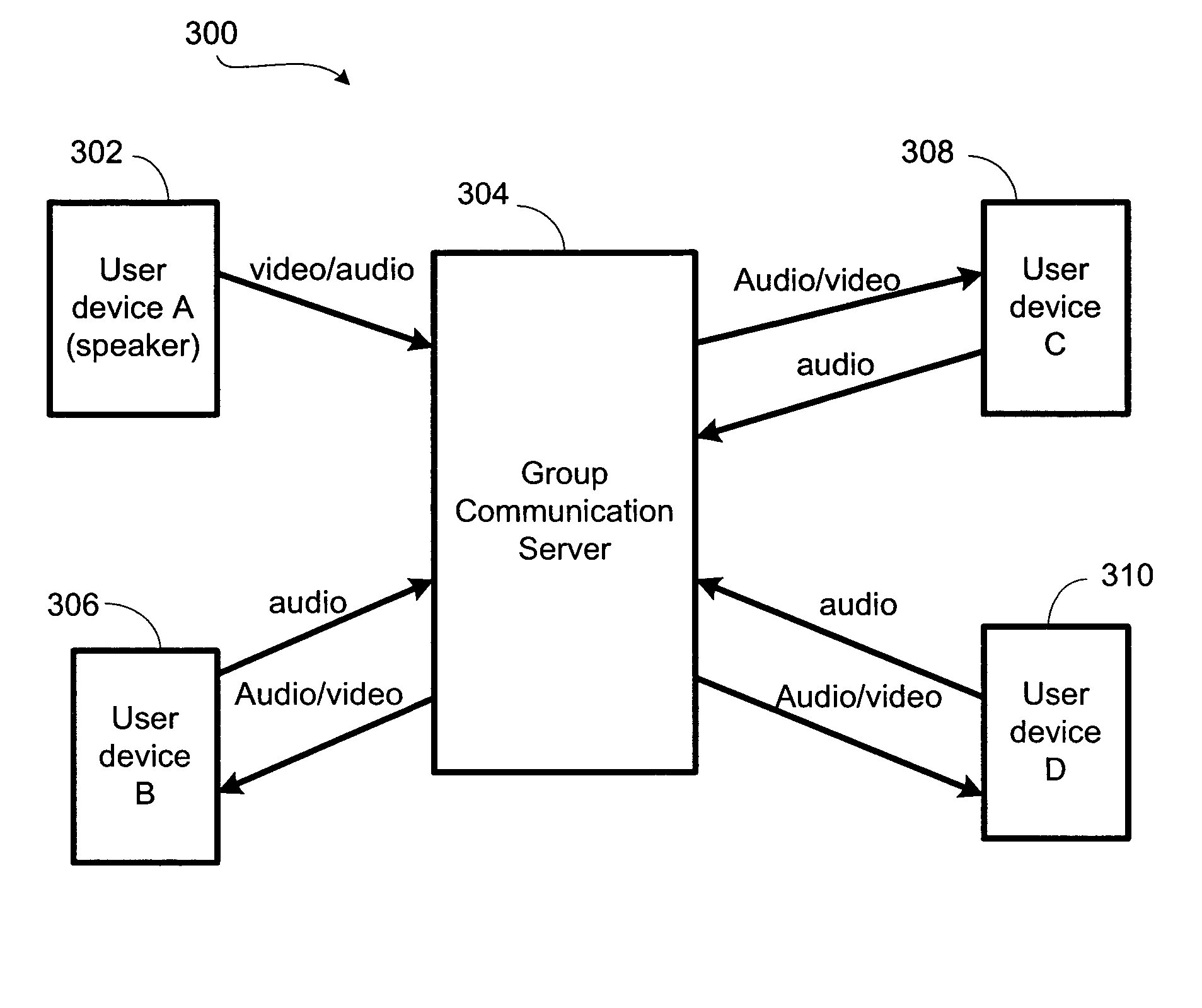 System and method for optimizing audio and video data transmission in a wireless system