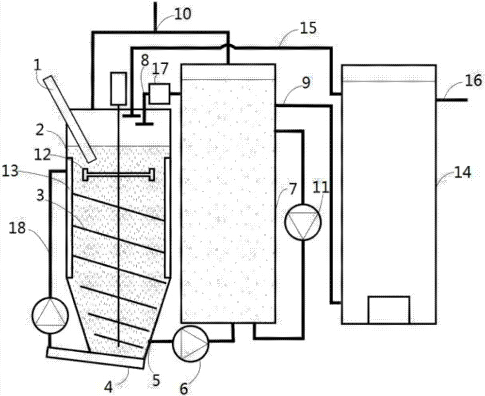 Device and method for fermenting organic matters