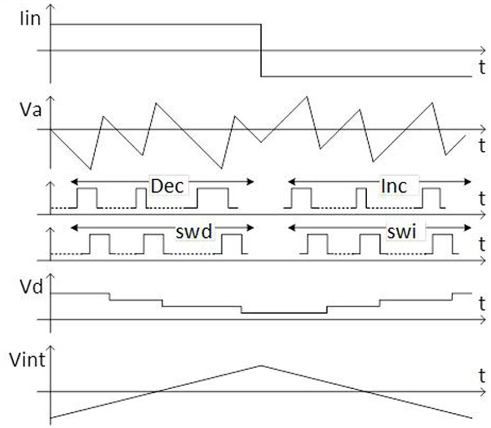 Integral accumulation storage circuit