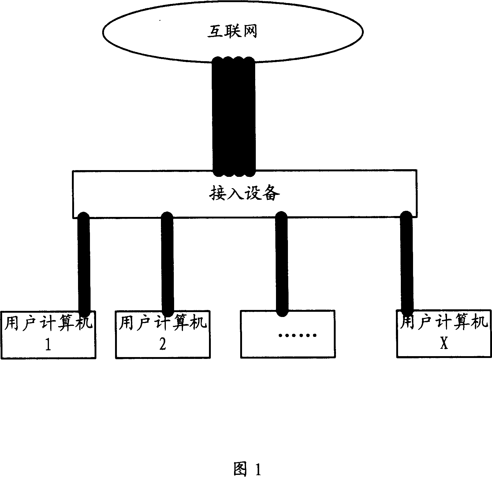 Method, system and device for increasing access device service bandwidth