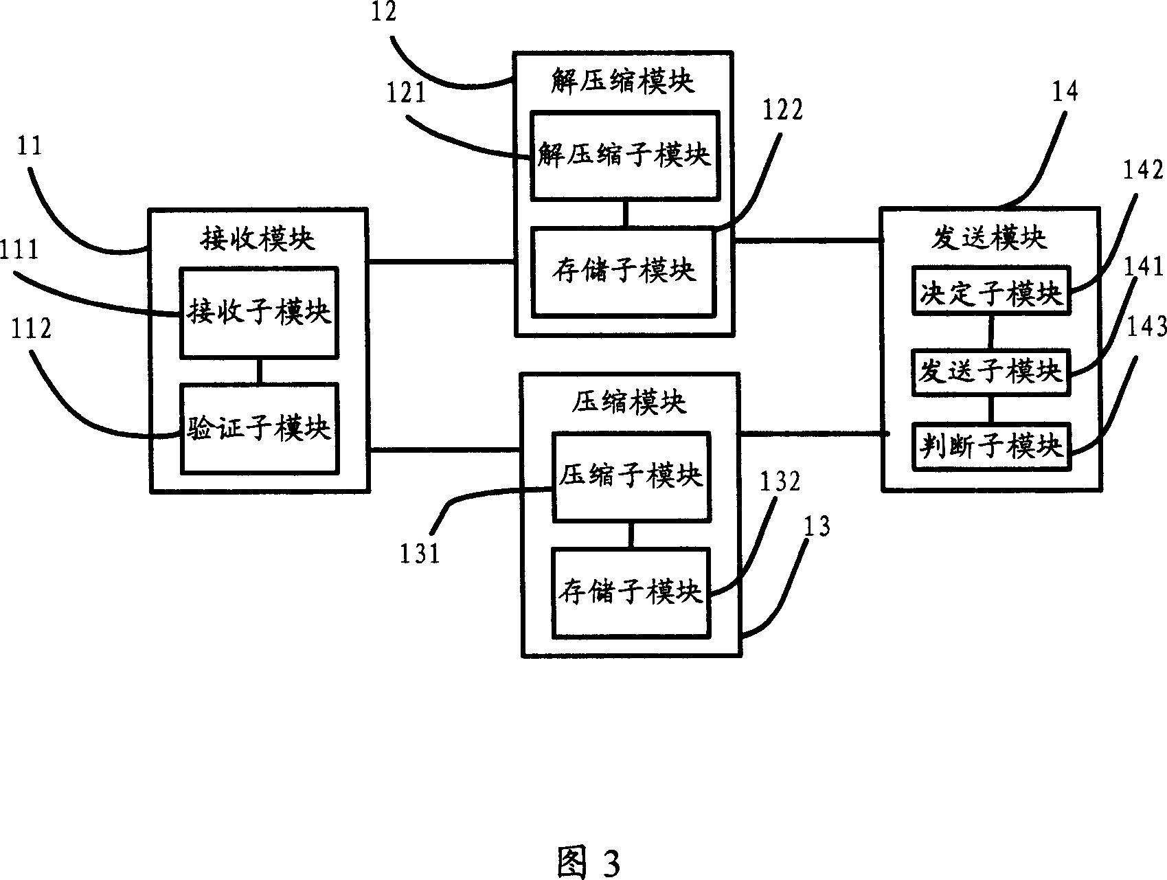 Method, system and device for increasing access device service bandwidth