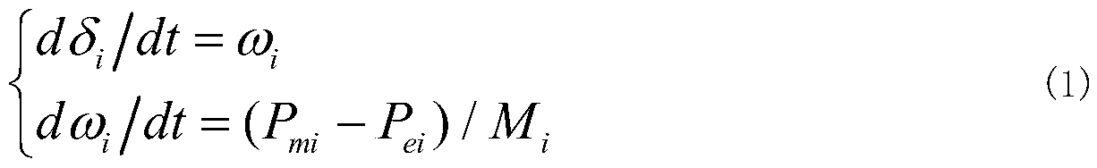 Assessment method for electric generator inertia control ability of multiloop VSC-HVDC direct current system