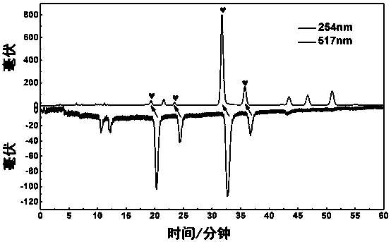 Separation preparation process and application of natural free radical scavenger in Saxifraga atrata Engl