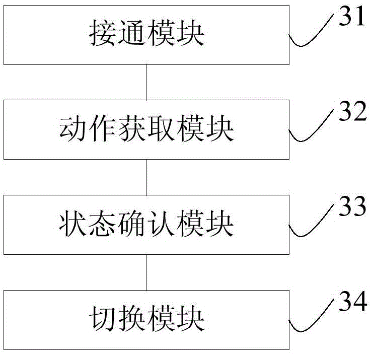 Method and system for somatosensory switching smart watch call mode