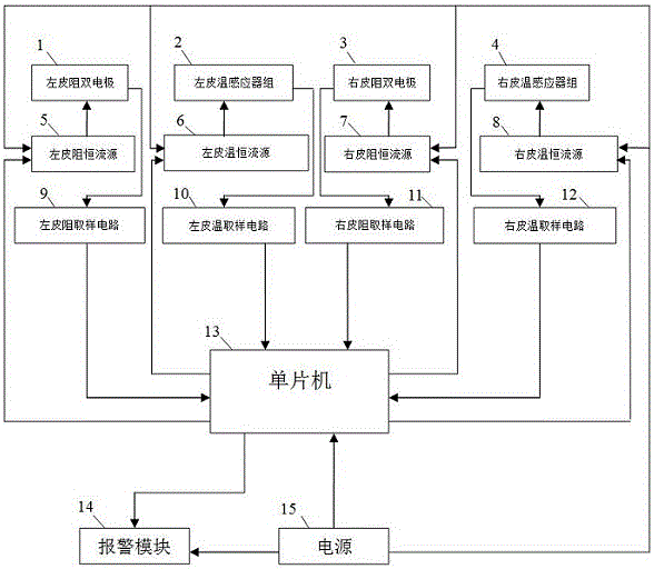 Fatigue driving alarm device and alarm method