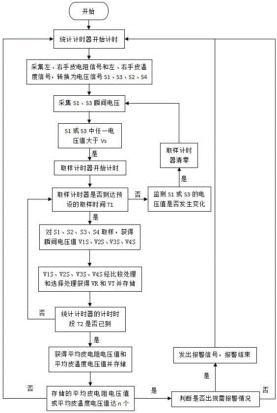 Fatigue driving alarm device and alarm method