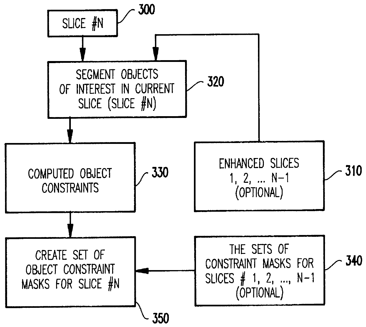 System and method for improving the quality of images produced by CT scanners operating on low power