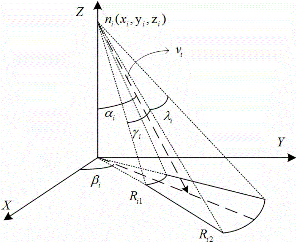 3D coverage rate calculation method suitable for multi-view-point video monitoring system