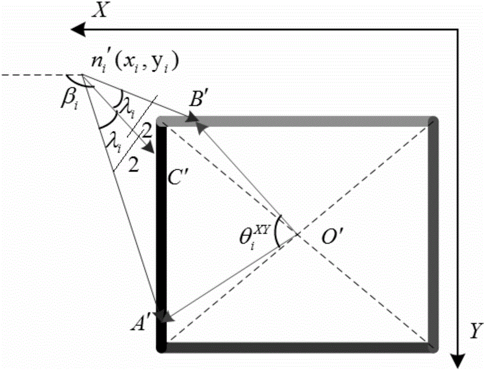 3D coverage rate calculation method suitable for multi-view-point video monitoring system