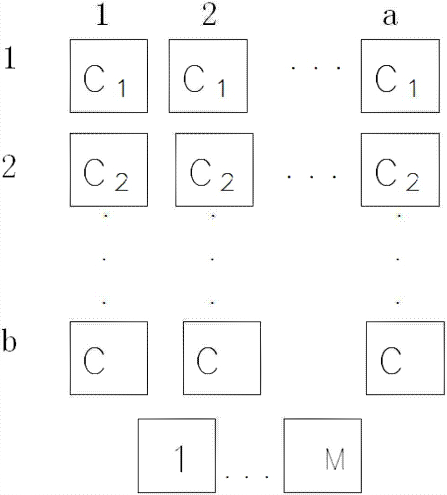 Comprehensive cognition method based on Arabic numerals and Chinese characters and system