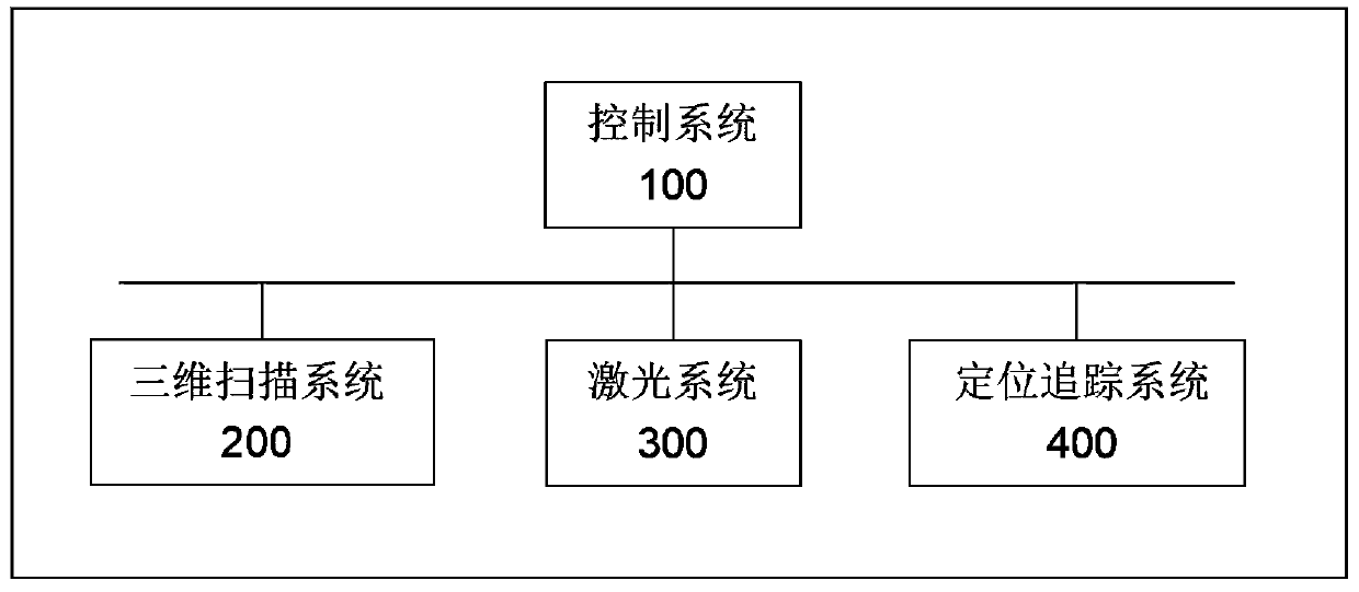 Automatic laser treatment robot