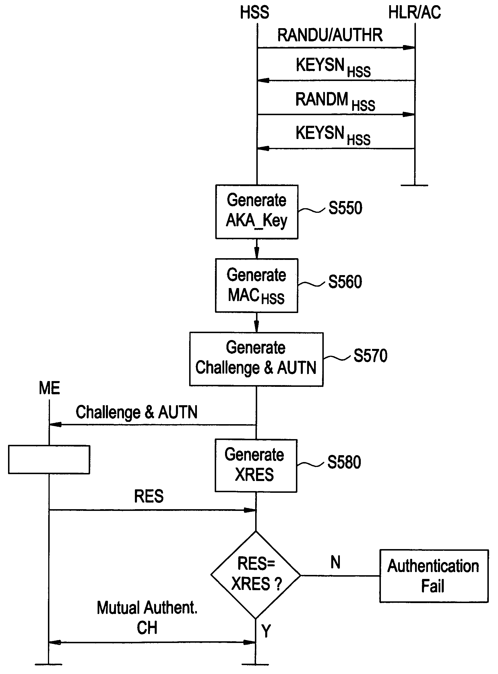 Secure wireless communication