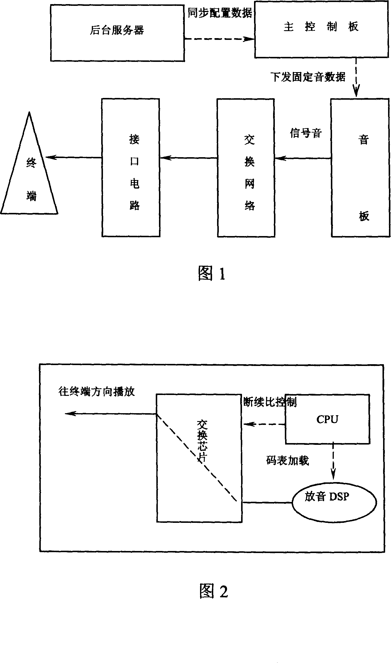 Signal voice playing method and signal voice device in communication system