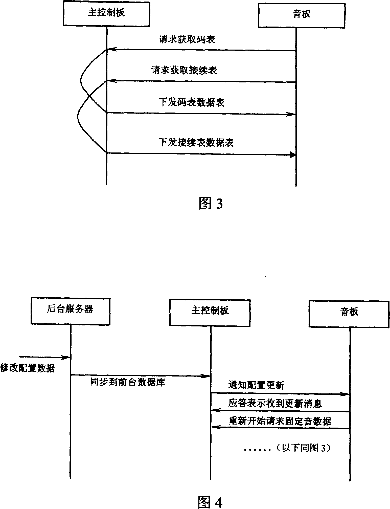 Signal voice playing method and signal voice device in communication system