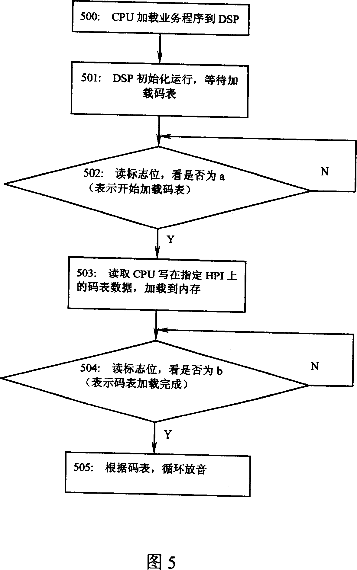 Signal voice playing method and signal voice device in communication system