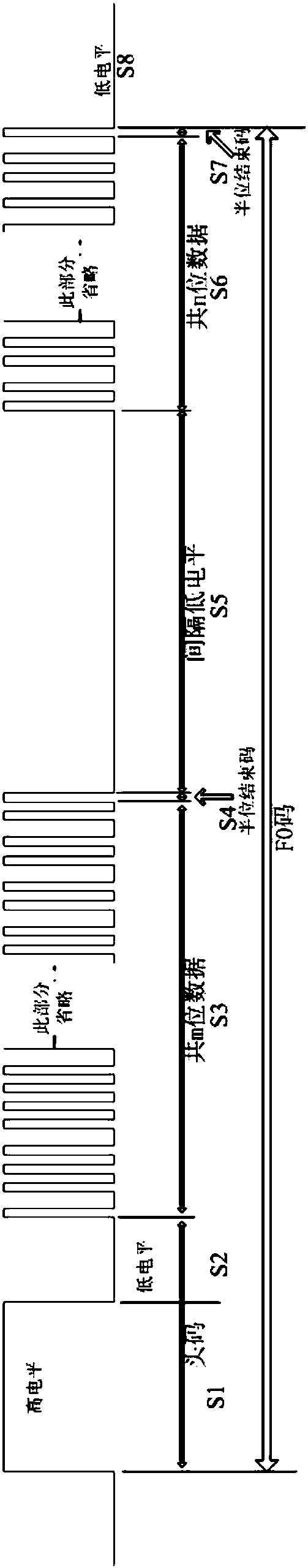 Infrared protocol based infrared code transmitting circuit, chip, remote controller and air conditioner