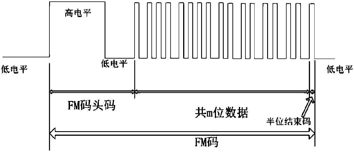 Infrared protocol based infrared code transmitting circuit, chip, remote controller and air conditioner