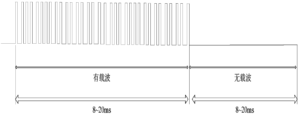 Infrared protocol based infrared code transmitting circuit, chip, remote controller and air conditioner