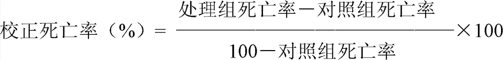 Efficient environment-friendly pesticide compound composition