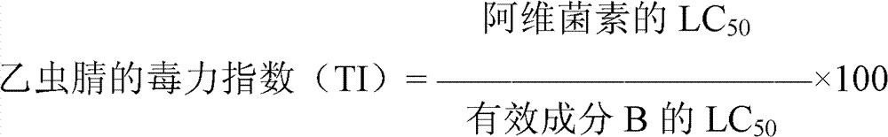 Efficient environment-friendly pesticide compound composition