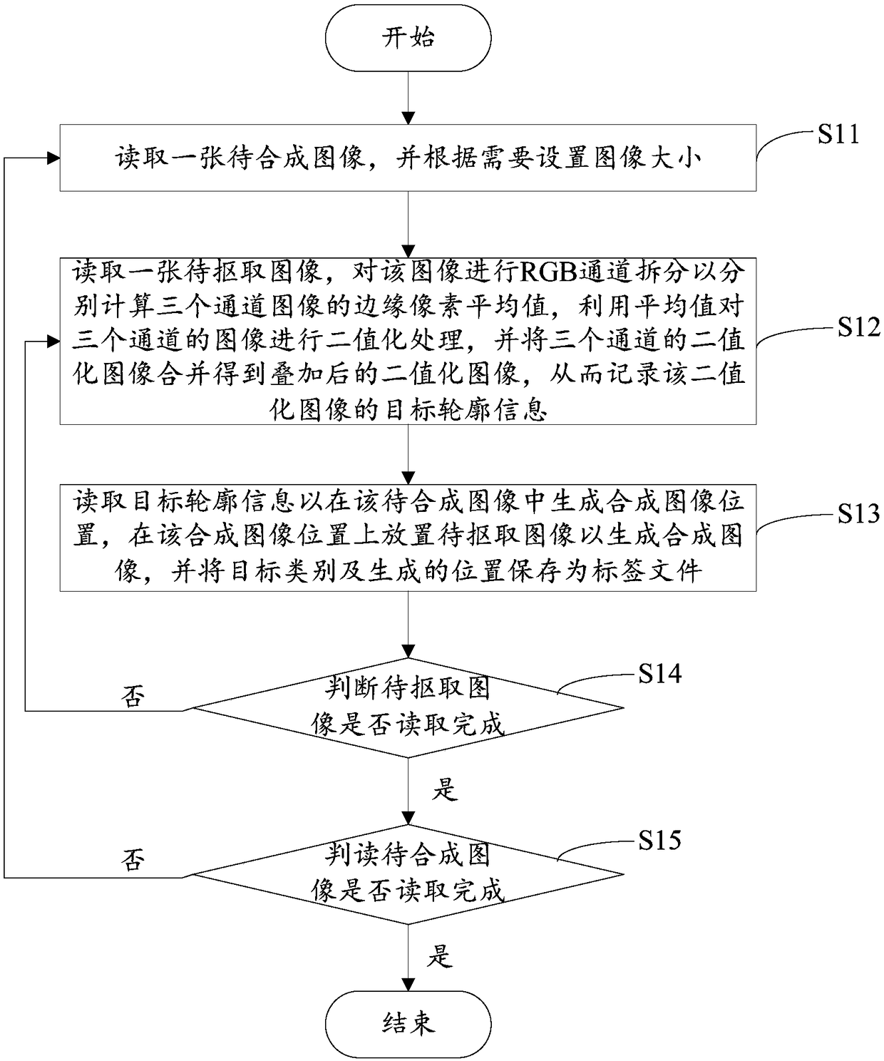 Image processing method and device