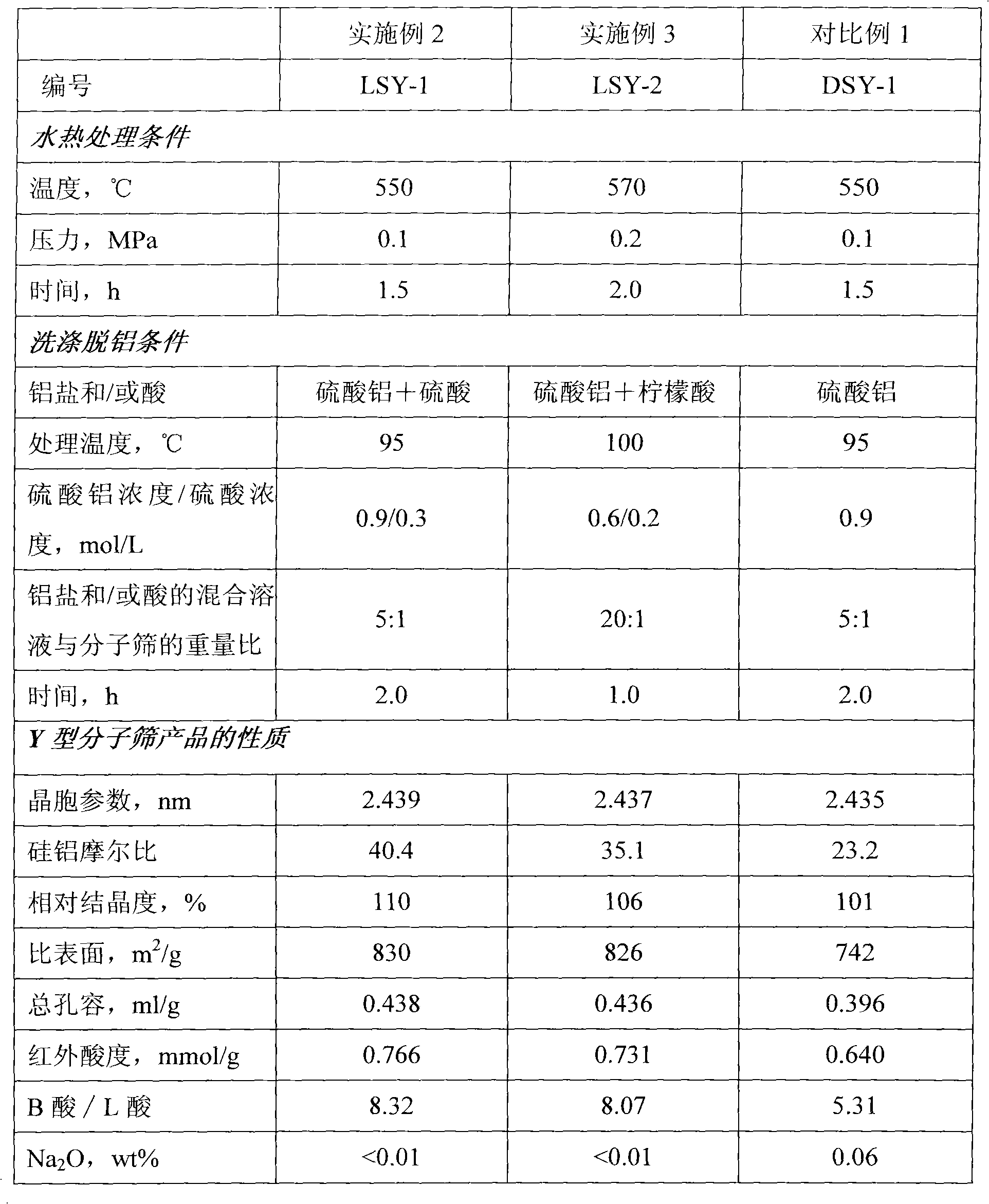 Y-type molecular sieve-containing hydrocracking catalyst carrier and preparation method thereof