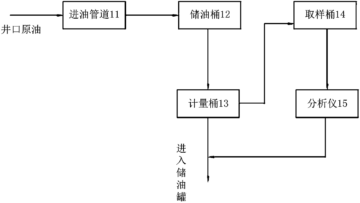 Online analysis device and method for crude oil mining measurement and moisture contents