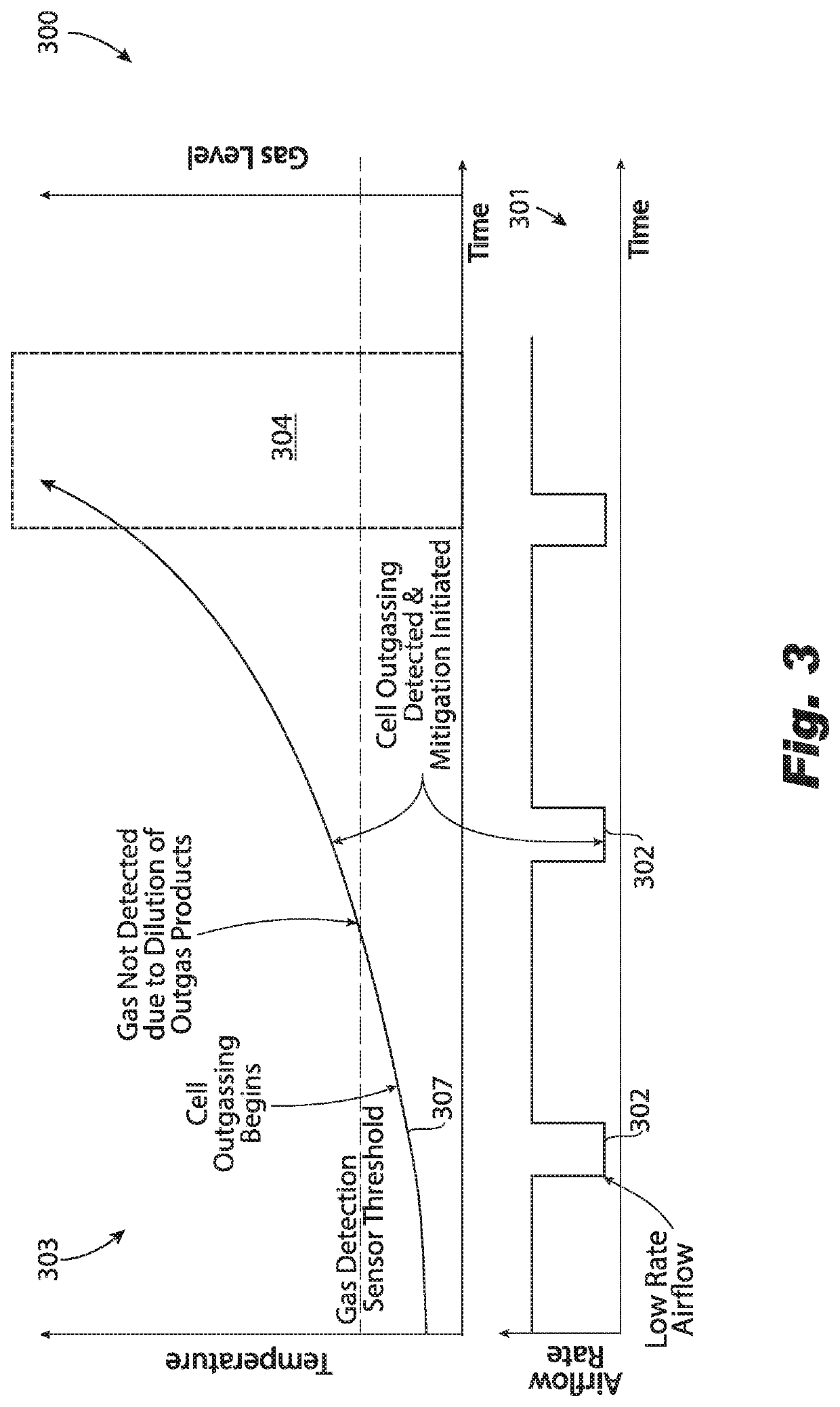 Systems and methods for battery ventilation