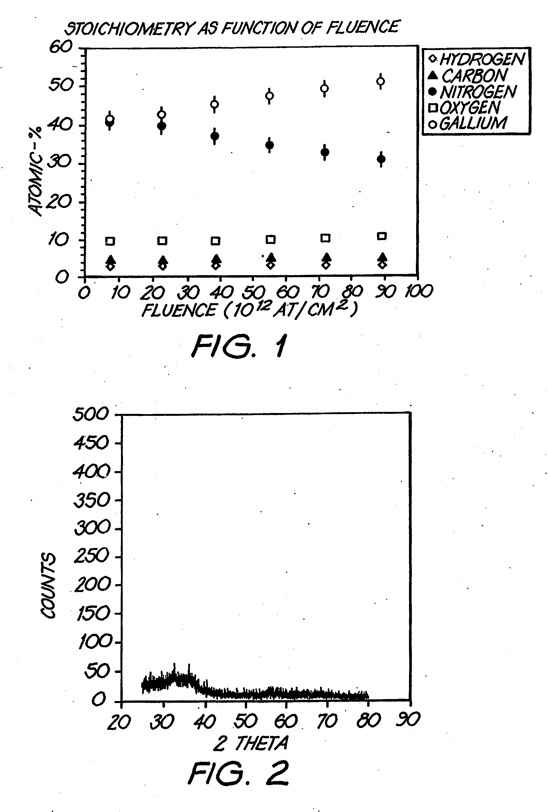 Process for manufacturing a gallium rich gallium nitride film