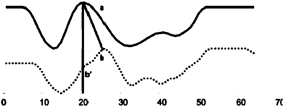 Time series based topic development clustering analysis system and method