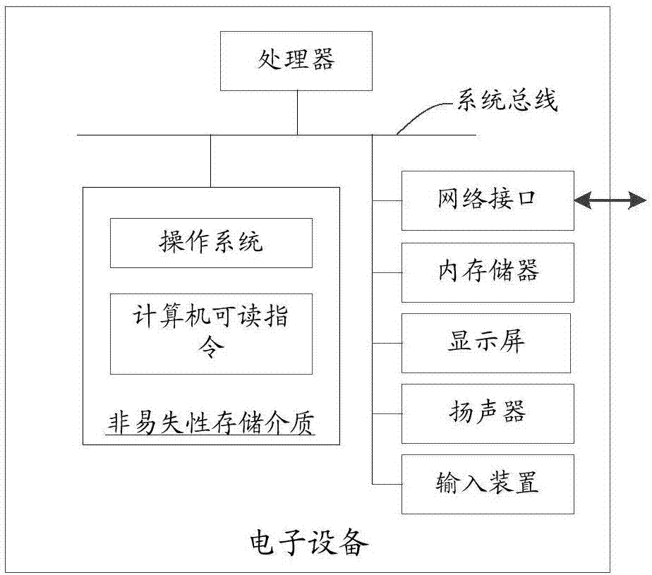 Information display method and apparatus, computer readable storage medium and mobile terminal