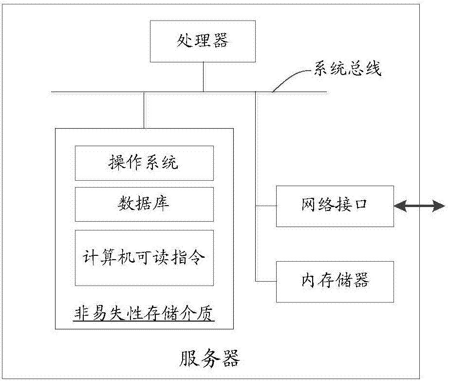 Information display method and apparatus, computer readable storage medium and mobile terminal