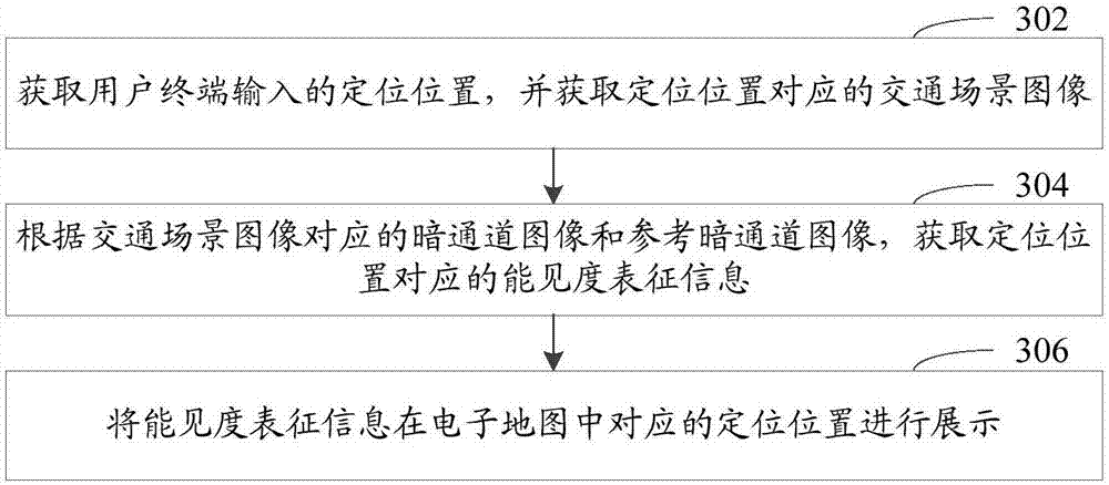 Information display method and apparatus, computer readable storage medium and mobile terminal