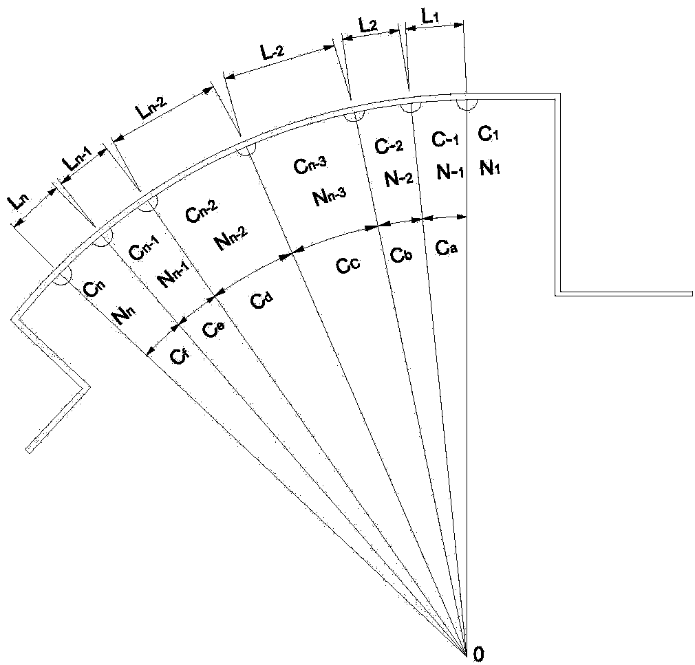 Method using standard die to processing any circular arc