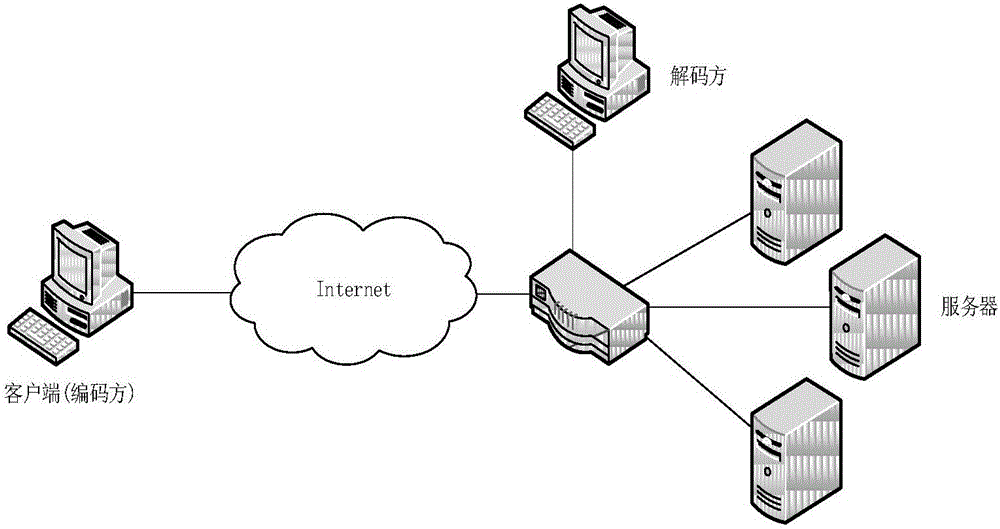 Network covert channel construction method based on Web application directory tree