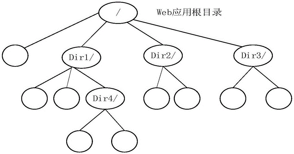 Network covert channel construction method based on Web application directory tree