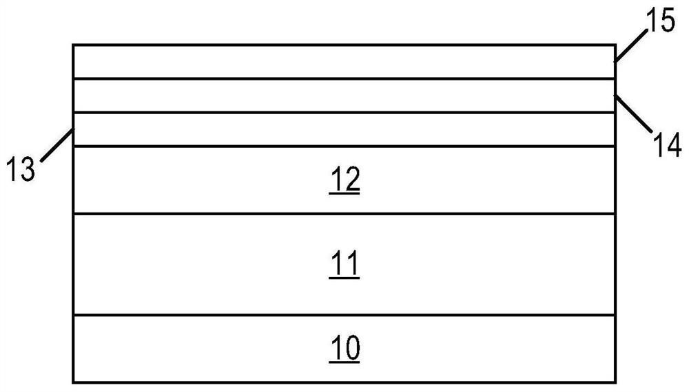 Semiconductor structure and forming method thereof