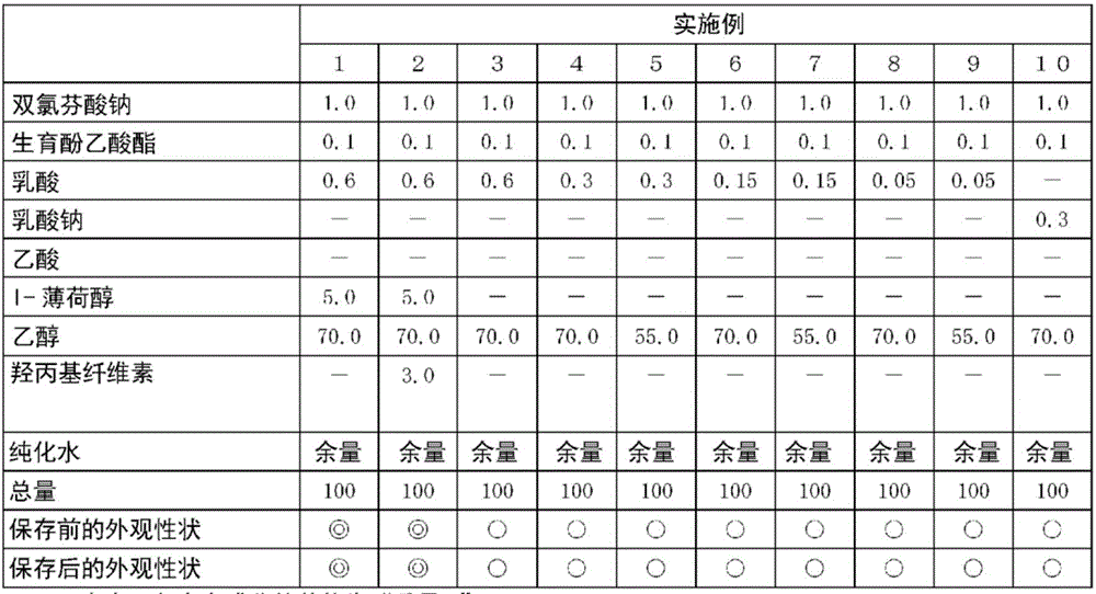 External pharmaceutical composition