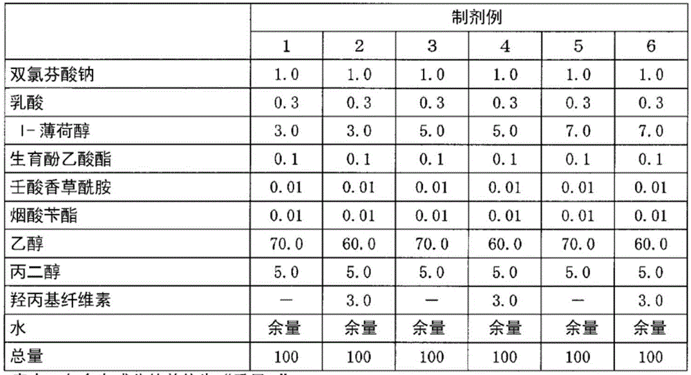 External pharmaceutical composition